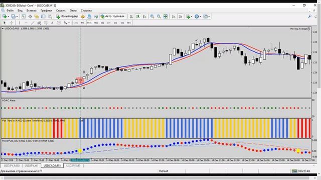 «Точка восхода»: стратегия форекс на М15 с точным входом смотреть онлайн