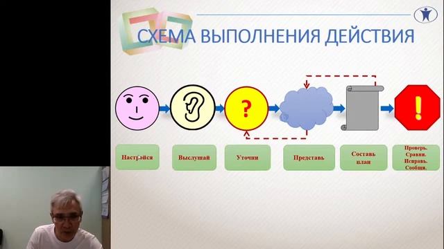 Синдром дефицита внимания и гиперактивности смотреть онлайн
