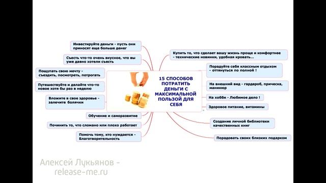 8 интеллект карт по саморазвитию смотреть онлайн