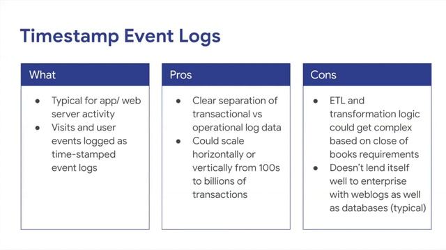 [Webinar] Simplifying Change Data Capture смотреть онлайн