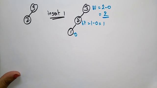 avl tree rotation examples | Left - Left rotation | Data Structures | Lec-41 | Bhanu Priya смотреть онлайн