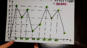 🔮 График жизни по системе Пифагора 🔮