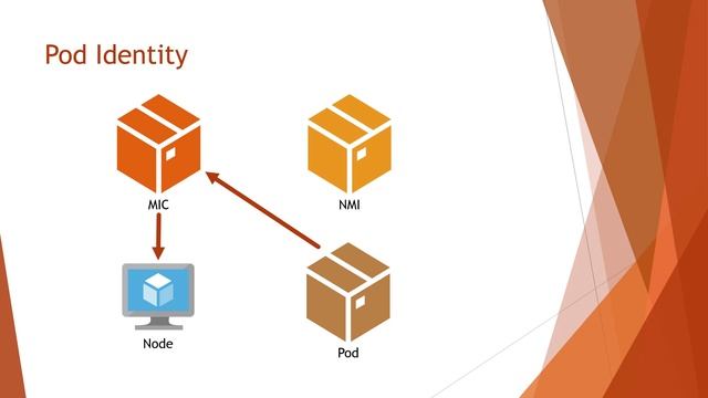 Day 3 - Azure AKS смотреть онлайн
