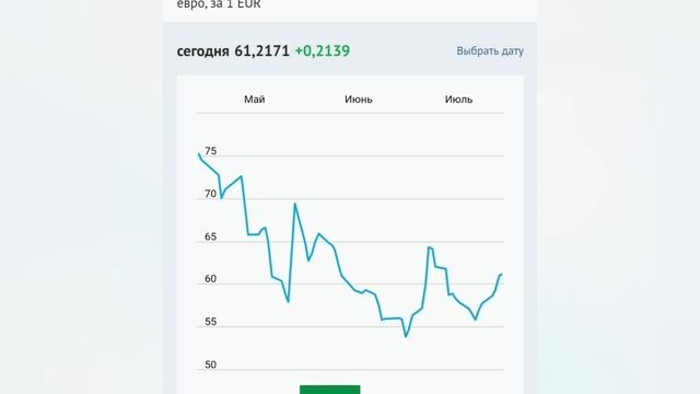курс доллара, курсы валют на сегодня в Казахстане, 29 июля 2022г. курс тенге, смотреть онлайн