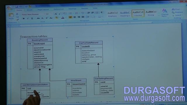 JAVA Project Implementation - Use case diagram ( Part - 3) by Mr Naveen смотреть онлайн