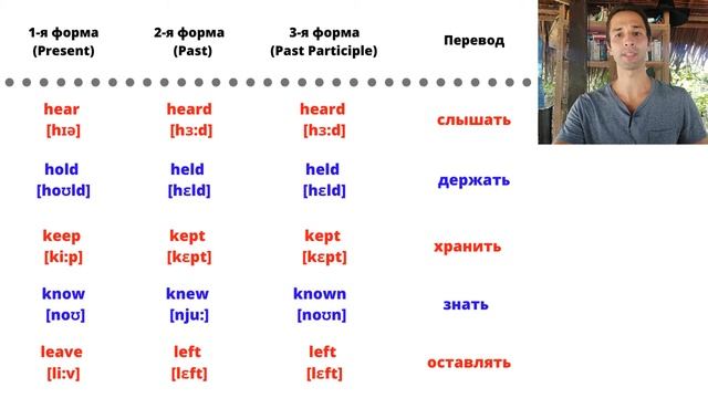 50 самых ЧАСТО употребляемых глаголов английского языка. смотреть онлайн