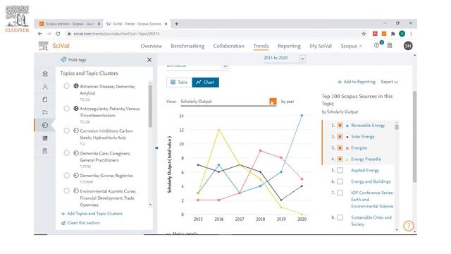 Discover Research Metrics on Scopus смотреть онлайн