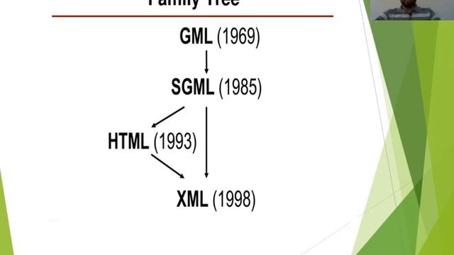 Web Development using PHP | XML Basics | Unit-1 | Part-3 | Hindi смотреть онлайн