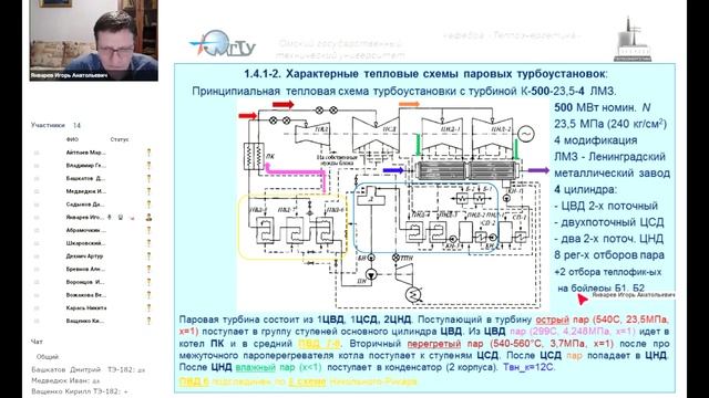 Лекция 7. Основы проектирования