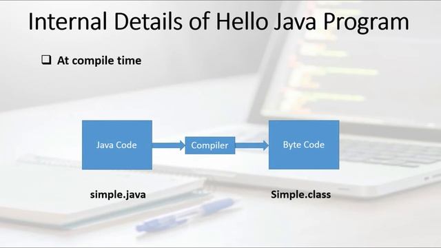 Difference between JVM, JRE and JDK | Java Tutorial 4 for Beginners | Learn from Home 24*7 смотреть онлайн