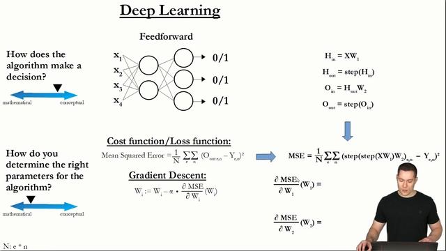 Basics of Deep Learning Part 8: Backpropagation explained – Chain Rule and Sigmoid Function смотреть онлайн