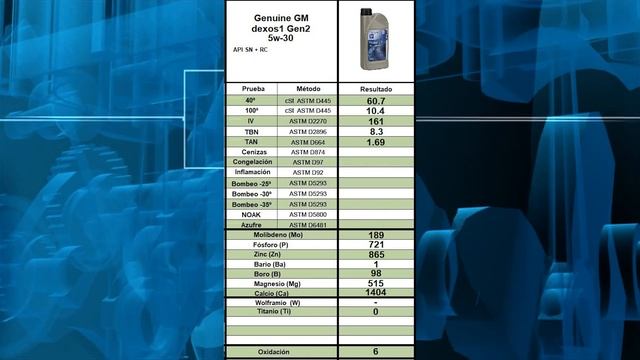 ANÁLISIS LABORATORIO -Aceite Motor Genuine GM Dexos1 Gen2 5w30 смотреть онлайн