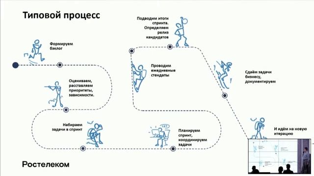 Self-service, как образ жизни смотреть онлайн