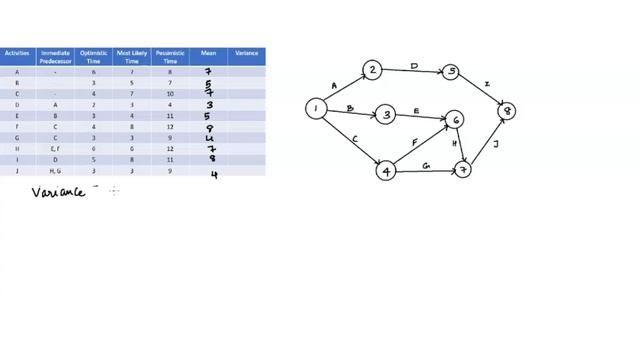 What Is A Pert Chart? | Pert Chart In Project Management | How To Create A Pert Chart | Simplilearn смотреть онлайн