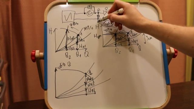 Частотный преобразователь для насосов. Поддержание перепада давления. Подробный разбор смотреть онлайн