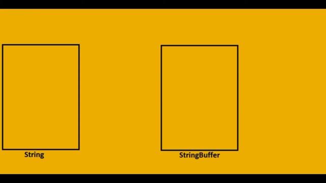 String and Stringbuffer in java basic knowledge смотреть онлайн