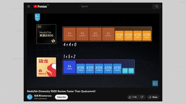 MediaTek Ini JANGAN Diremehkan‼️ vivo X100 Pro смотреть онлайн