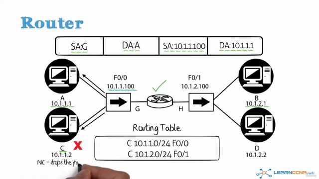 16 Does a router change the MAC address or IP address смотреть онлайн