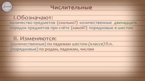 Уроки русского Имя числительное как часть речи