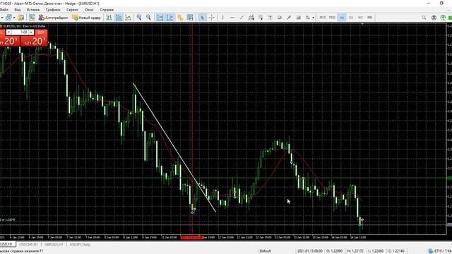 ТЕХНИЧЕСКИЙ АНАЛИЗ РЫНКА ФОРЕКС от 14.01.2021 в 17:30 смотреть онлайн