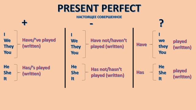 Present Perfect смотреть онлайн