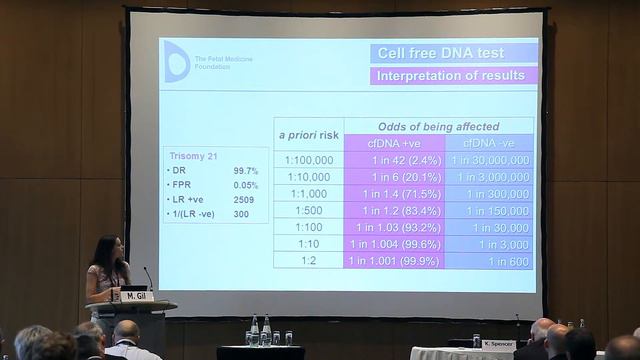 International Workshop On Prenatal Screening 2017: CfDNA FMF Contingent Screening