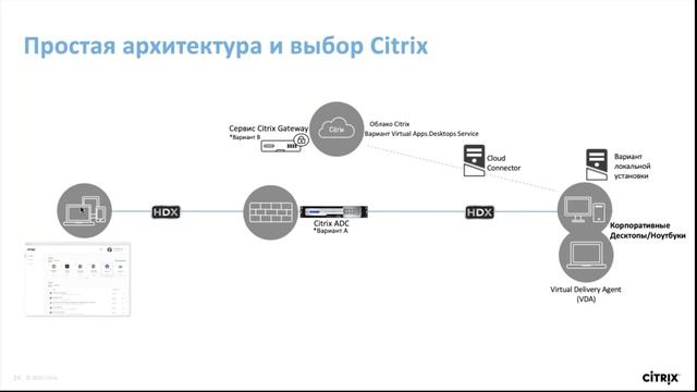 Citrix | Решения по обеспечению непрерывности бизнеса [2020] смотреть онлайн