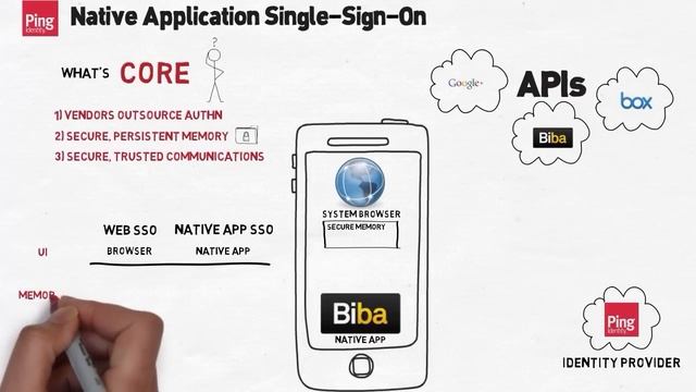 Mobile Native Application SSO смотреть онлайн