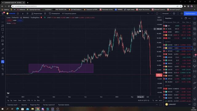 МЕХАНИКА РЫНКА | Поведение масс | Психология движения цены | Binance Futures | Трейдинг криптовалют