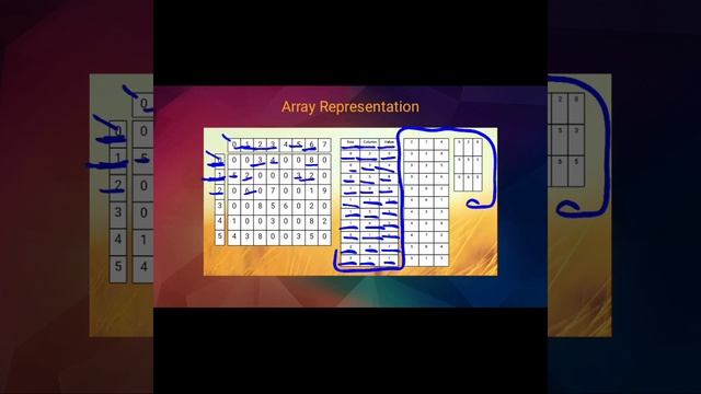 Sparse Matrix смотреть онлайн