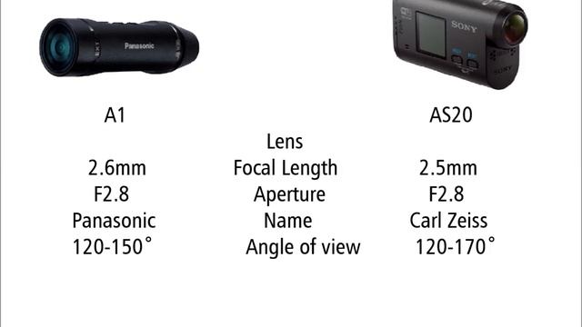 Panasonic A1 vs SONY HDR-S20 смотреть онлайн