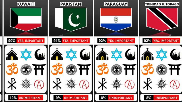 Importance of Religion in Different Countries смотреть онлайн