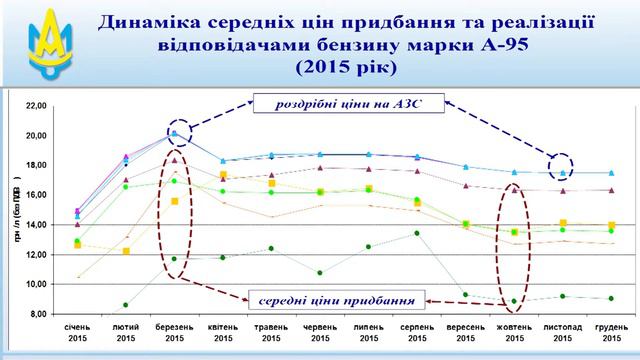 30.11.2016 Legal Energy Forum: Валерий ПОЛЮХОВИЧ смотреть онлайн