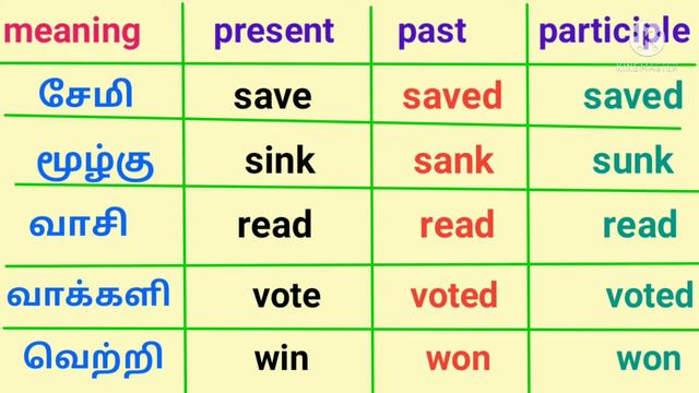 Learn Verb Forms In English/Regular - Irregular Verbs/present- Past - Participle Verb Forms