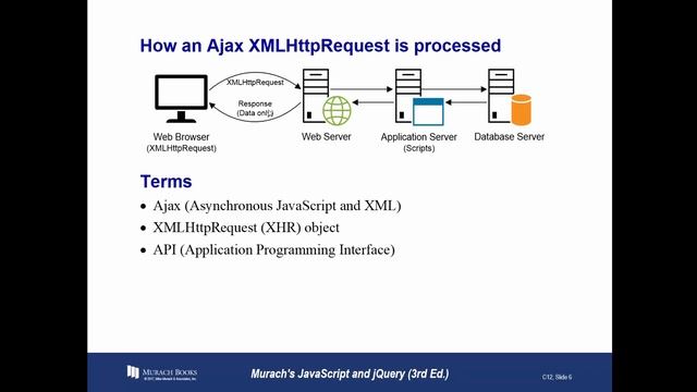 AWD1000 - Murachs JS & jQuery - Chapter12 - Part01 - PPTs смотреть онлайн