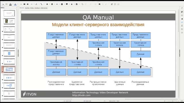 Основы тестирования. Урок 7. Client-server architecture смотреть онлайн
