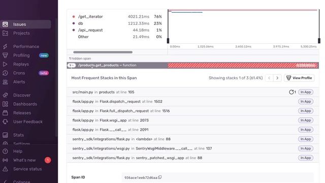 Sentry Performance: application performance monitoring built for Developers смотреть онлайн