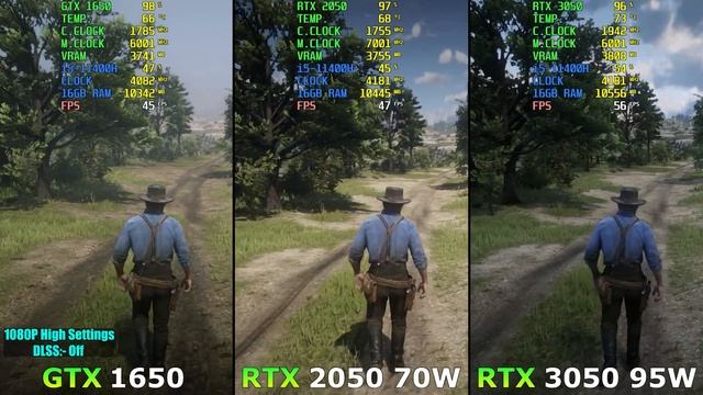 GTX 1650 vs RTX 2050 vs RTX 3050 Laptop - Gaming Test - How Big is the Difference? смотреть онлайн