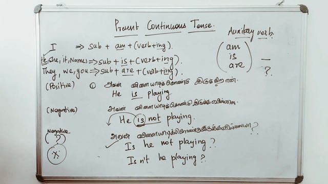 Present continuous tense PART 4 | Present Continuous Tense through tamil | English Pesa Aasaya | смотреть онлайн