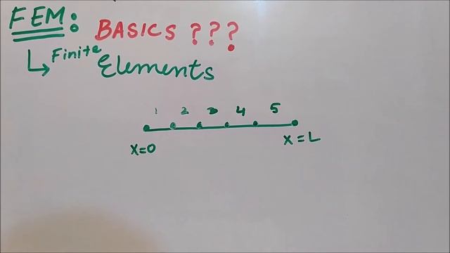 BASICS of FINITE ELEMENT METHOD - video смотреть онлайн