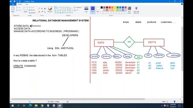 ORACLE 19c tutorials || Demo - 5 || by Mr. Dinesh On 16-07-2021 @9PM IST смотреть онлайн