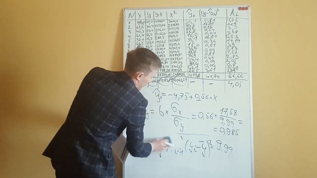 Корреляция: расчет коэффициента корреляции. Детерминация, средняя ошибка аппроксимации без Excel смотреть онлайн