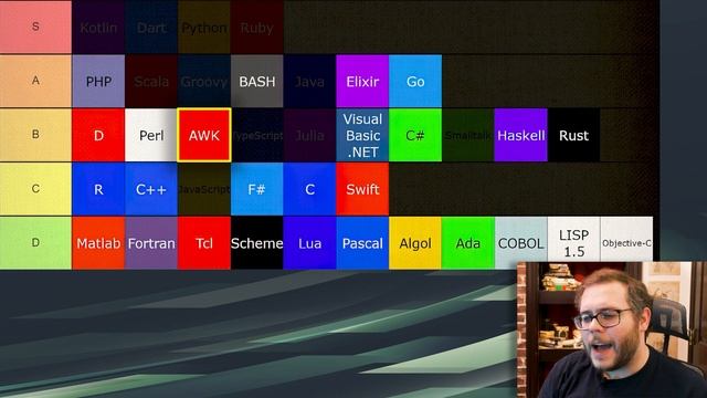 Best Programming Languages Tier List смотреть онлайн
