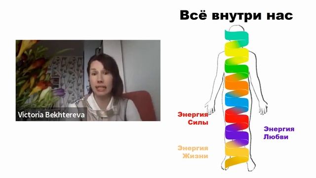 Как проходит диагностика и личная трансформация. Что такое спиральная динамика, как она работает? смотреть онлайн