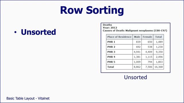 Healthcare Data Analysis - Basic Table Layout смотреть онлайн