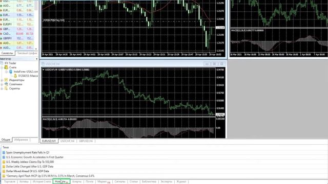 MetaTrader 4: обучение (обзор функционала) смотреть онлайн