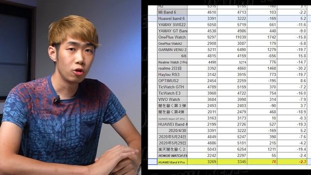 【ベスト確定】HUAWEI Band 6 Pro レビュー！完全無欠の史上最強スマートバンド！！ смотреть онлайн