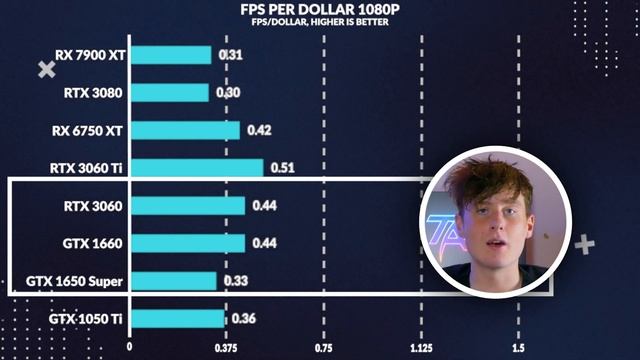 GTX 1660 Review in 2023 - Still a Viable 1080p Budget Gaming GPU? смотреть онлайн
