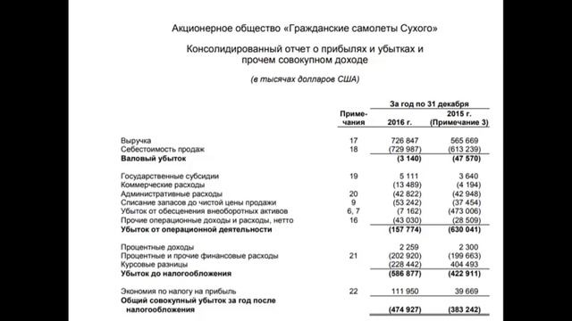 Афера по-российски: самолеты «Sukhoi SuperJet 100» смотреть онлайн