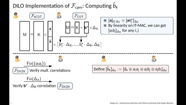 Eurocrypt 2023 session: Garbling Schemes and Oblivious Transfer смотреть онлайн
